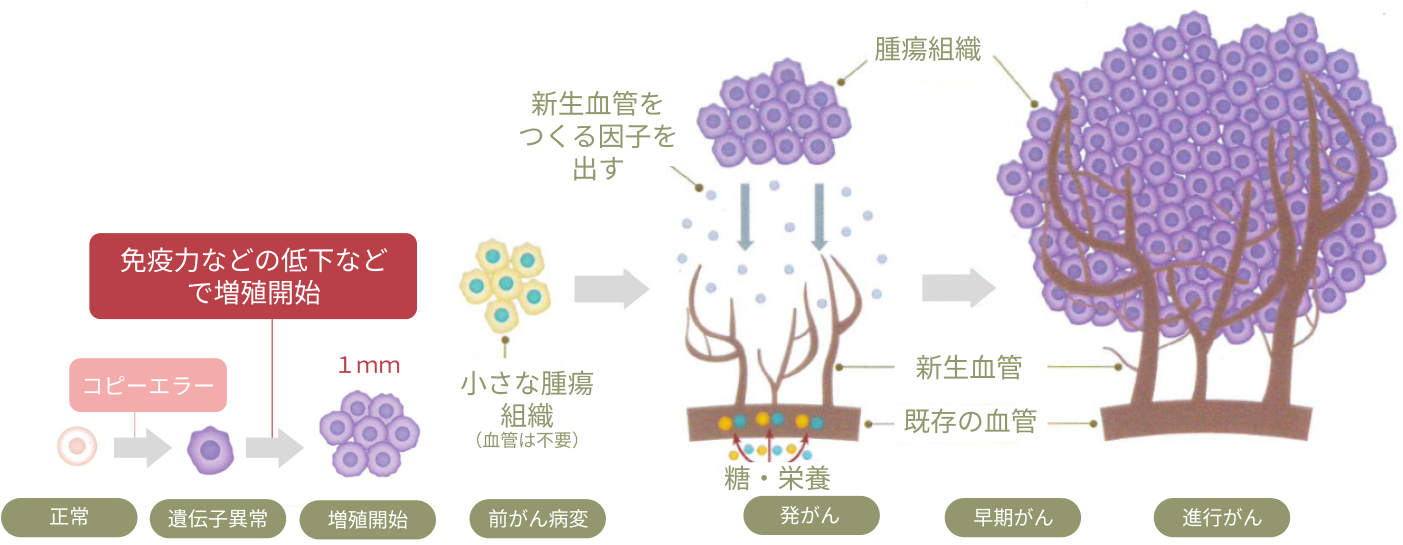 さくら診療所